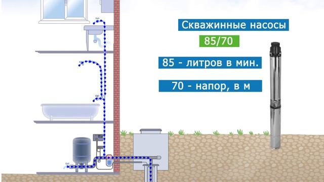 OASIS - автоматические насосные станции