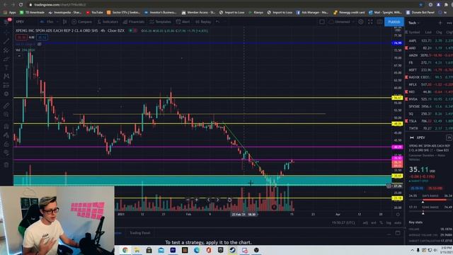 XPENG STOCK TRYING TO RECOVER LOSSES смотреть онлайн