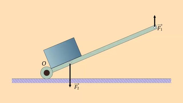 Правило равновесия рычага смотреть онлайн