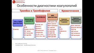 Васильев С.А. Врожденные тромбофилии.
