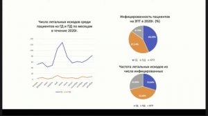 Круглый стол «COVID-19 и почки: кто в группе риска».