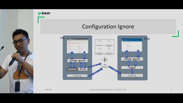 Extend Configuration Management with "Config Split" and "Config Ignore" module - DrupalCampSG 2018 смотреть онлайн
