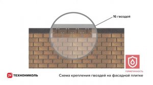Инструкция по монтажу фасадной плитки ТЕХНО НИКОЛЬ HAUBERK