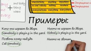 Indefinite pronouns / Somebody, anybody, nobody, everybody...