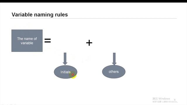 Learning variables in Java: For java beginners