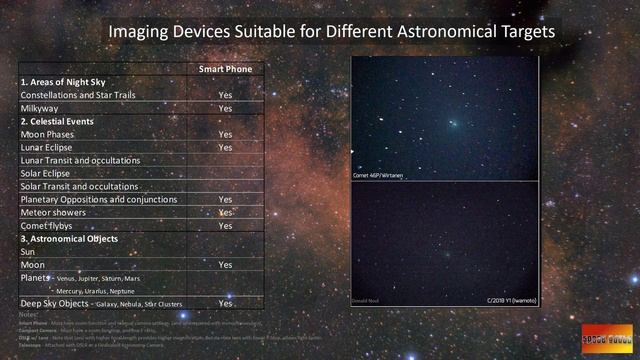 S1EP2   Introduction to Astrophotography - Beginners Guide Part 1