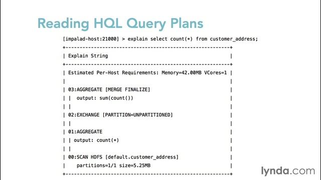 040 Understanding more about HQL query optimization