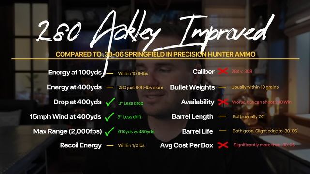 7 Cartridges Better Than .30-06: Could it be? смотреть онлайн