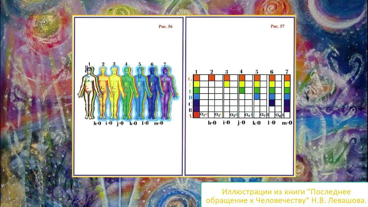 Опыт Души смотреть онлайн