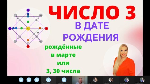 Если вы родились в марте или 3, 30 числа. Что значит цифра три в вашей дате рождения. Матрица Судьб