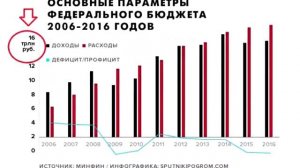 На счетах Ротшильдов в российских банках лежит 3 706 седециллионов долларов США.