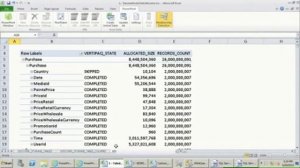 Optimizing Your BI Semantic Model for Performance & Scale -SQL Server 2012- EPC Group