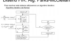 Tratamiento Digital de Señales 9: Diseño de filtros discretos por otras aproximaciones