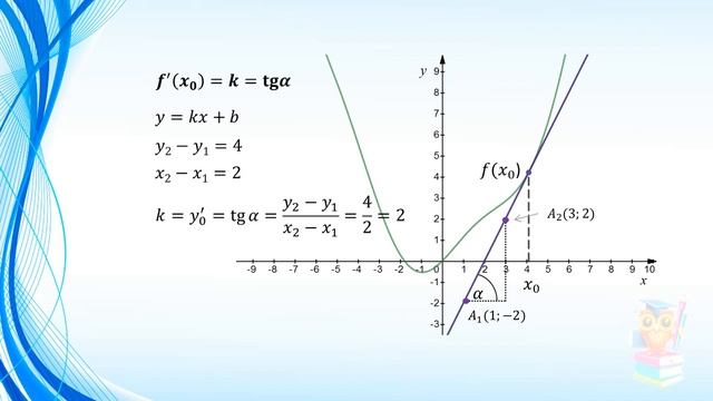 8. Геометрический смысл производной смотреть онлайн