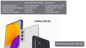 Samsung Galaxy M52 5G vs Xiaomi Poco X3 GT. Сравним все характеристики