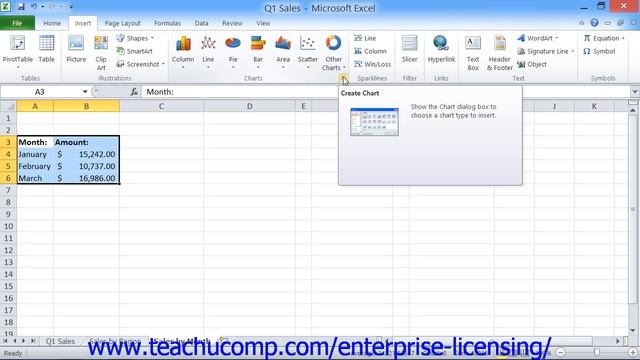 Microsoft Office Excel Tutorial 2013 Creating Chart Elements 27.1 Employee Group Training смотреть онлайн