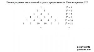Почему сумма чисел в n-ой строке треугольника Паскаля равна 2 в степени n?