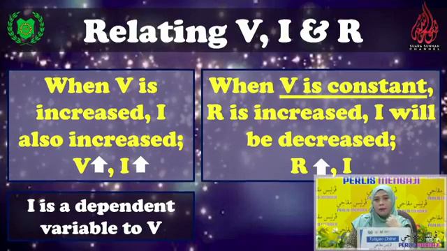 050520 Slot 4 Hukum Ohm Fizik SPM Cikgu Nadiah Binti Mohamad Raffique смотреть онлайн
