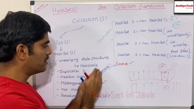 # 90 HashSet in Java | Java - The HashSet Class | HashSet | Java HashSet | HashSet Class |RedSysTec