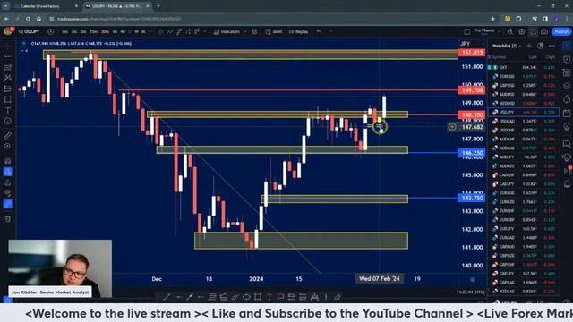 LIVE FOREX ANALYSIS: EURUSD, GOLD, USDJPY