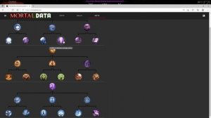 Mortal Online 2 Гайд #2 Прокачка персонажа, комплексный