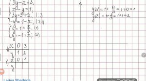 Решение систем линейных уравнений графическим способом