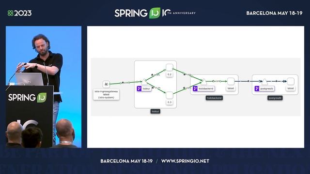 From k9s to OpenTelemetry:A guide to observability for your Spring apps in K8s by Matthias Haeussle