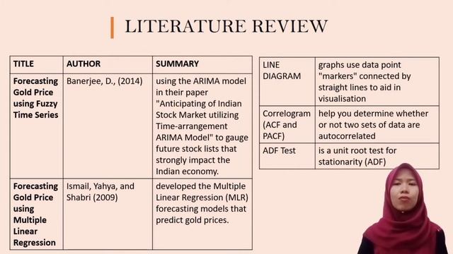 FYP presentation : Forecasting Gold Price by using Fuzzy Time Series Arima Model смотреть онлайн