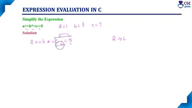 Evaluate an Expression in C Example 4 Assignment | Basic Concepts of C | Lec 38 | C Programming смотреть онлайн