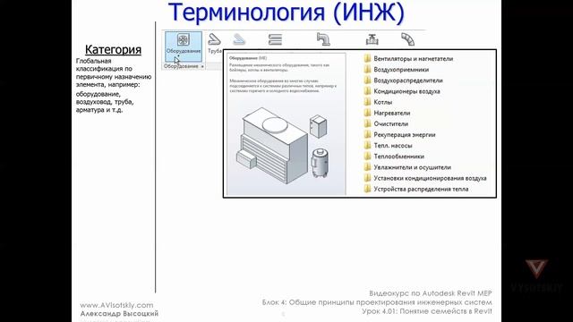 Vysotskiy consulting - Видеокурс Autodesk Revit MEP - 4.01 Понятие семейств в Revit смотреть онлайн