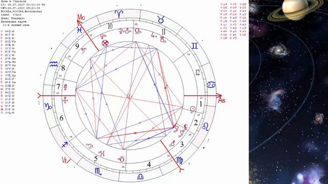 Ключи к Успеху. Луна в Стрельце. 1 часть