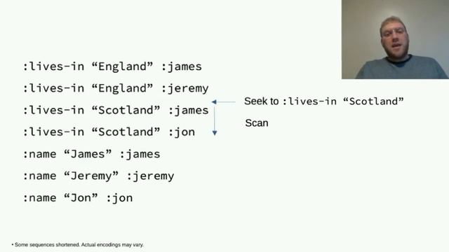 Crux: Past, Present and Future - Jon Pither, Jeremy Taylor - re:Clojure 2020