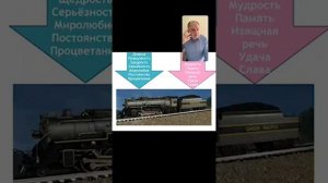 "Семья - это пассажирский поезд". 7 класс. 2 круг обучения. Школа истинных леди и джентльменов.