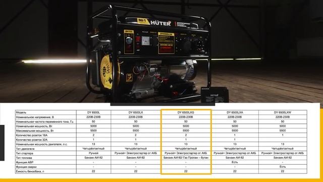Портативный бензогенератор HUTER DY6500L смотреть онлайн