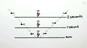 Эйнштейн и специальная теория относительности [MinutePhysics]