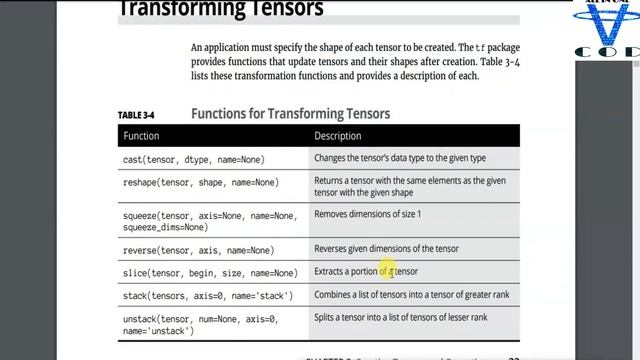 TensorFlow Full Course #2| Learn TensorFlow | TensorFlow Tutorial For Beginners | all in one code