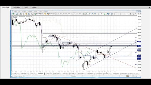 Прогноз рынка Forex / Форекс аналитика 19.08.2013г. 13:00