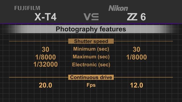 Fujifilm X-T4 vs Nikon Z6 смотреть онлайн