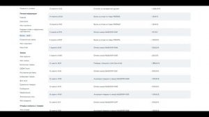 КАК КУПИТЬ НА ОЗОНЕ ЛЮБОЙ ТОВАР ВСЕГО ЗА 1 РУБЛЬ