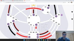 Неопределённый Эмоциональный Центр. 3 главных правила проживания. Дизайн Человека