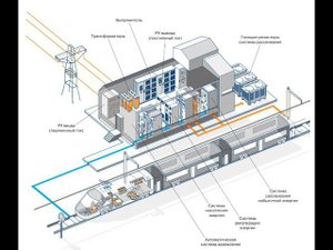 Устройство и работа тяговых подстанций железных дорог/railway traction substations.