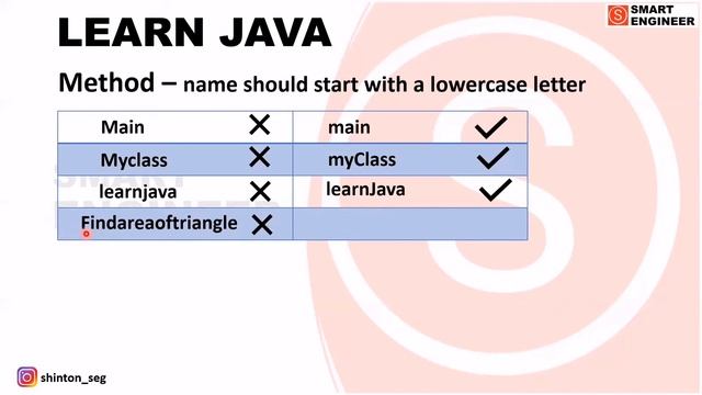 Java syntax смотреть онлайн