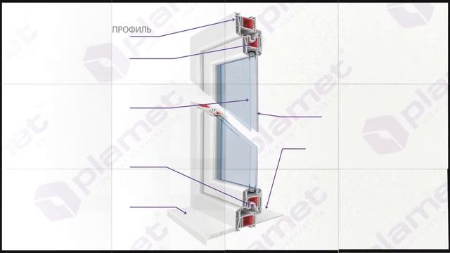 Из чего состоит металлопластиковое окно? смотреть онлайн