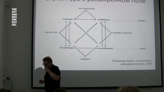 Лекция «Инсталляция как жанр и критерии инсталляционности»