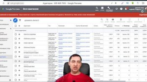 Сколько стоит просмотр ролика? Продвижение с помощью Google AdWords!