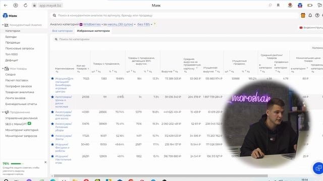 ЧТО ПРОДАВАТЬ НА ВАЙЛДБЕРРИЗ?  Как выбрать товар для продажи на Wildberries?