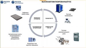 Обсуждение правоприменительной практики Западно-Уральского управления Ростехнадзора 22.08.2024г.