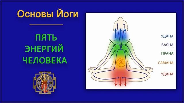 27.  Пять энергий человека.  Основы йоги.