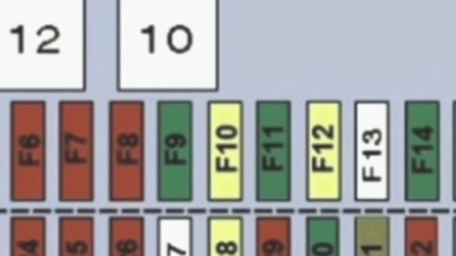 Вот блок предохранителей Опель Вектра б. Что за что отвечает. 1995-2002 г. смотреть онлайн
