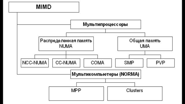 История Apple: Следующий шаг [2 из 4]